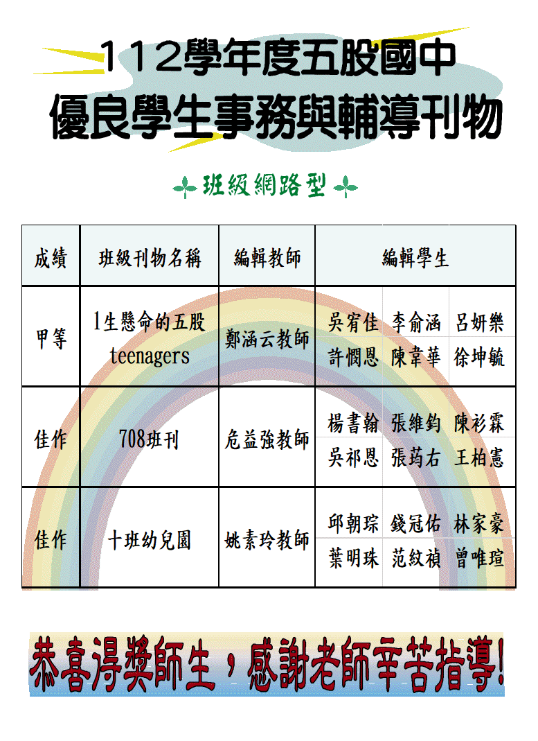 112輔導刊物_得獎海報.gif (131 KB)
