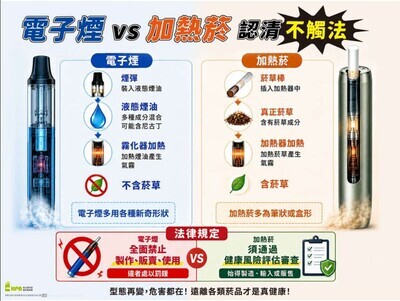 電子菸及加熱菸對照