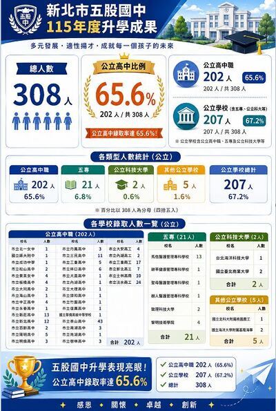 榜單