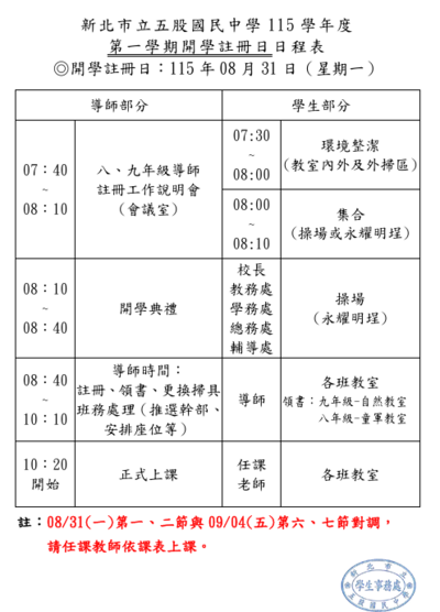 流程