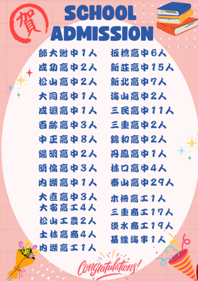 114年升學榜單圖片