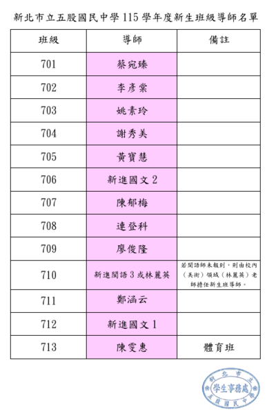 結果