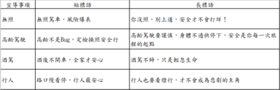 ○●○● 高齡駕駛交通安全宣導 ●○●○圖片